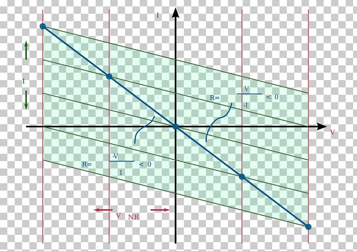 Encyclopedia Negative Resistance Wikipedia Slope Electronic Component PNG, Clipart, Angle, Area, Circle, Diagram, Electrical Network Free PNG Download