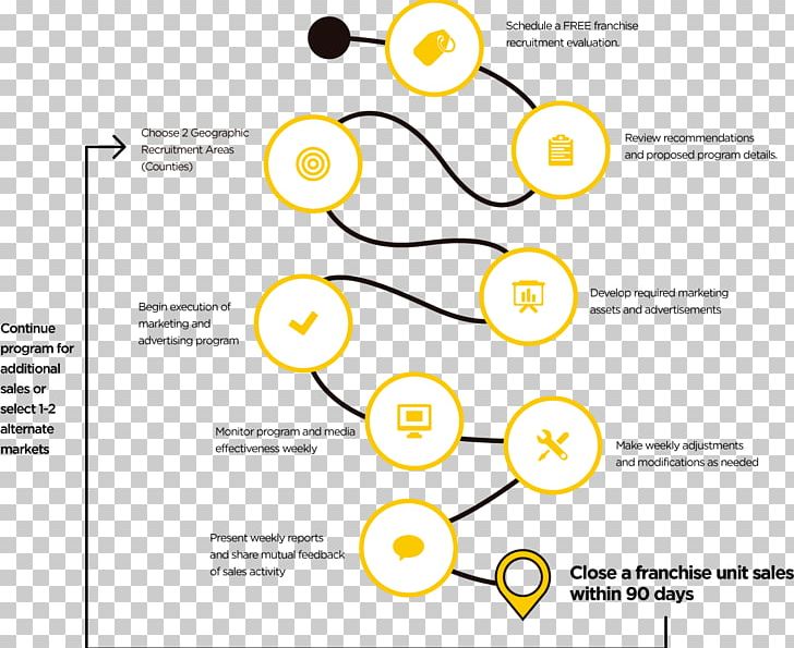 Brand Franchising PNG, Clipart, Area, Art, Brand, Circle, Diagram Free PNG Download