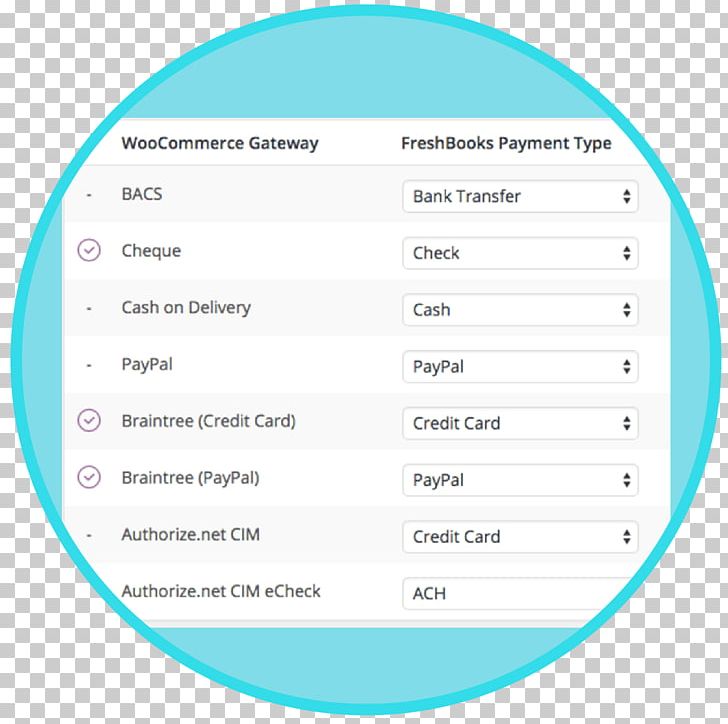 Organization Document Line Brand PNG, Clipart, Area, Art, Brand, Circle, Diagram Free PNG Download