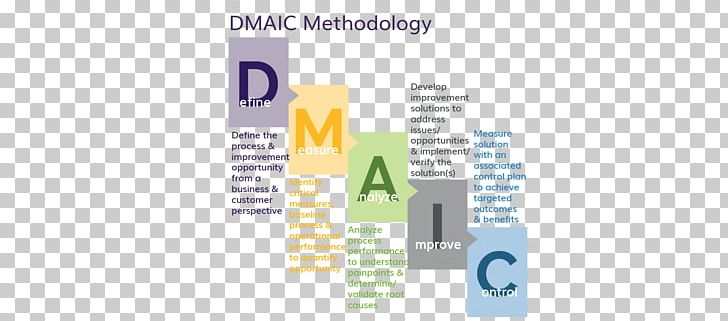 Lean Six Sigma Lean Manufacturing Management Kaizen PNG, Clipart, Brand, Business, Business Process, Business Process Improvement, Idea Free PNG Download