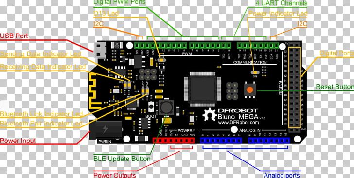Microcontroller Arduino Pinout Serial Port Electronics PNG, Clipart, Arduino Uno, Computer Hardware, Datasheet, Electronic Device, Electronics Free PNG Download