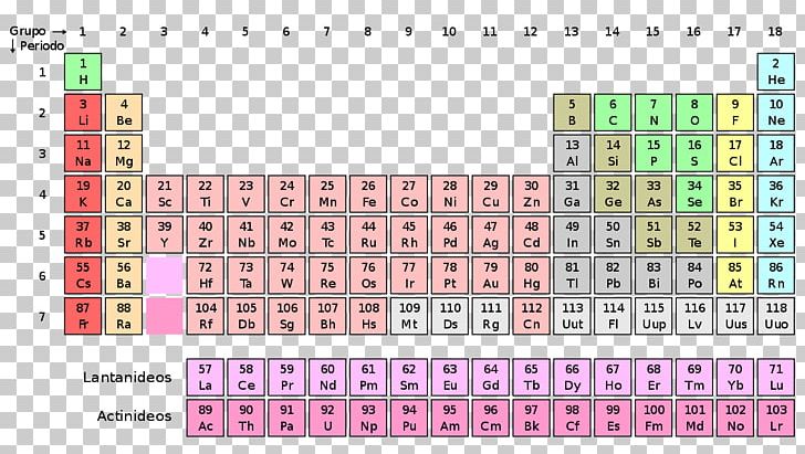 Periodic Table Chemical Element Nihonium Chemistry Atomic Number PNG, Clipart, Area, Atom, Atomic Number, Chemical Element, Chemical Property Free PNG Download