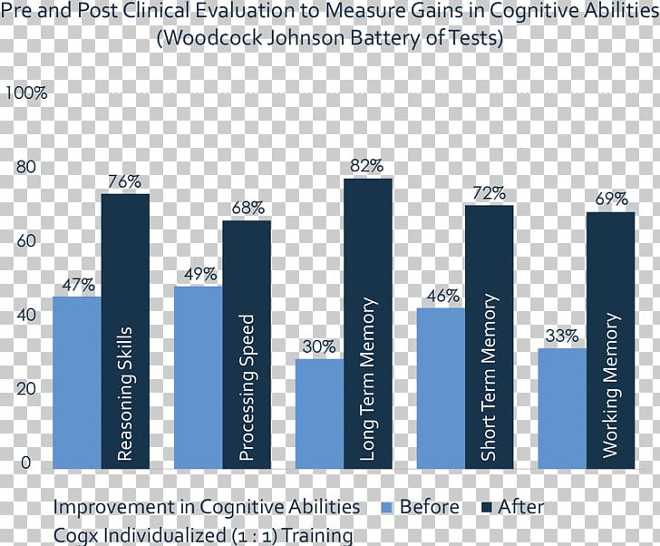 American Customer Satisfaction Index Business Organization Data PNG, Clipart, Brand, Business, Cognitive Skill, Computer, Computer Program Free PNG Download