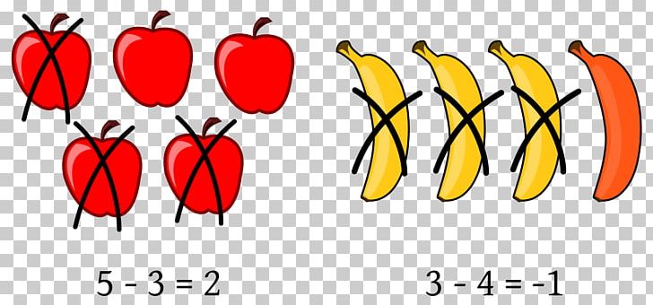 Subtraction Mathematics Word Problem Plus And Minus Signs PNG, Clipart, Addition, Artwork, Bell Peppers And Chili Peppers, Chili Pepper, Counting Free PNG Download