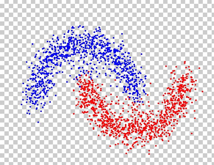 Cluster Analysis Spectral Clustering K-means Clustering Machine Learning Unsupervised Learning PNG, Clipart, Algorithm, Anomaly Detection, Area, Artificial Neural Network, Circle Free PNG Download