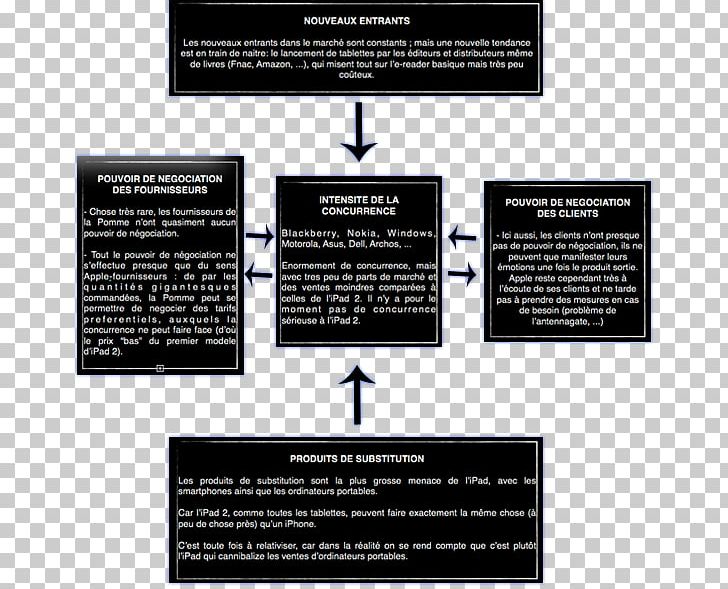 Porter's Five Forces Analysis SWOT Analysis Marketing Matrice Market Research PNG, Clipart,  Free PNG Download