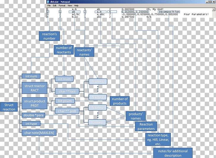 Engineering Technology Computer Software PNG, Clipart, Angle, Area, Computer Software, Database, Diagram Free PNG Download