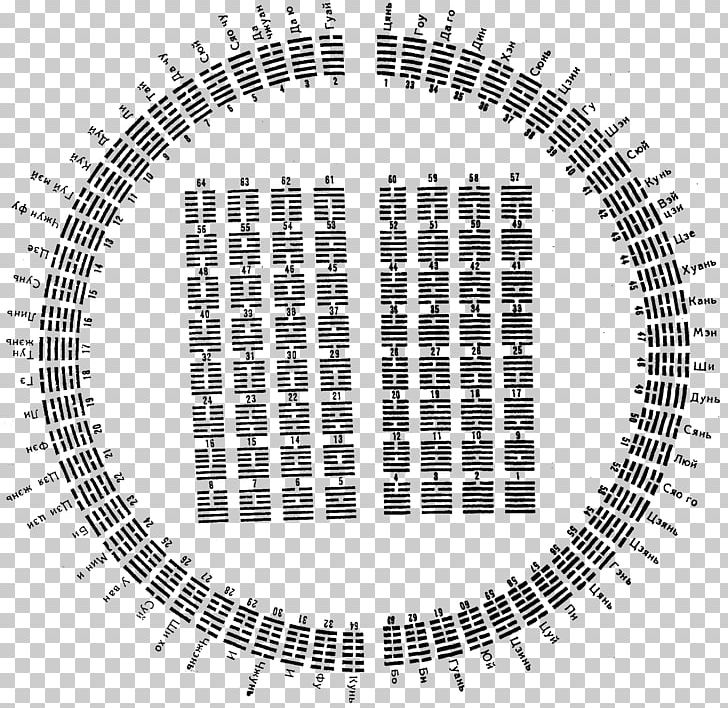 I Ching Binary Number Hexadecimal PNG, Clipart, Angle, Area, Circle, Cognitive Map, Computer Free PNG Download