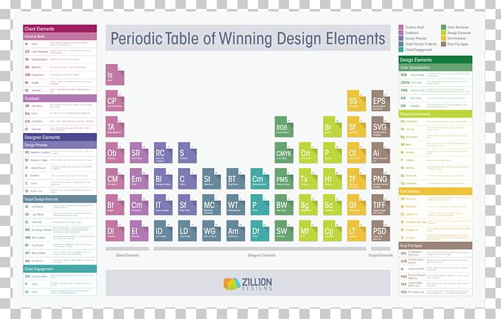 Chemistry Elements Chart