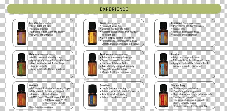 Essential Oil DoTerra Aromatherapy Young Living PNG, Clipart, Aromatherapy, Brand, Cananga Odorata, Communication, Doterra Free PNG Download