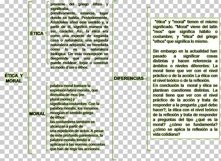 Código ético Del Psicólogo Professional Ethics Ethical Code Morality PNG, Clipart, Angle, Area, Conscience, Document, Ethical Code Free PNG Download