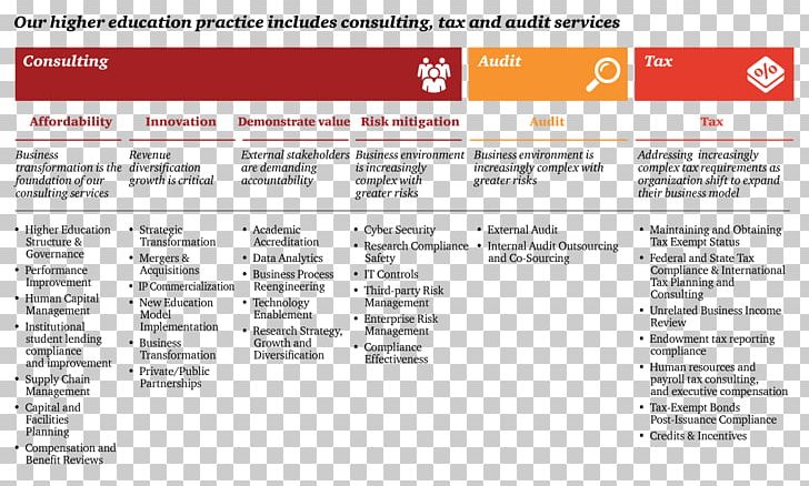 PricewaterhouseCoopers Business Model Higher Education Consulting Firm PNG, Clipart, Area, Business, Business Model, Business Value, Con Free PNG Download
