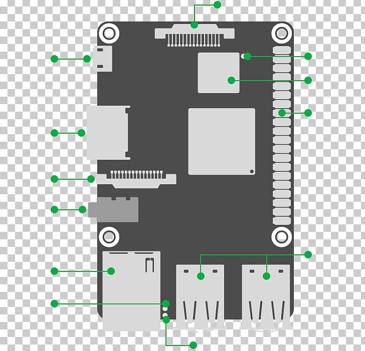 Asus Tinker Board Single-board Computer Raspberry Pi Rockchip RK3288 PNG, Clipart, Angle, Asus, Central Processing Unit, Computer, Diagram Free PNG Download