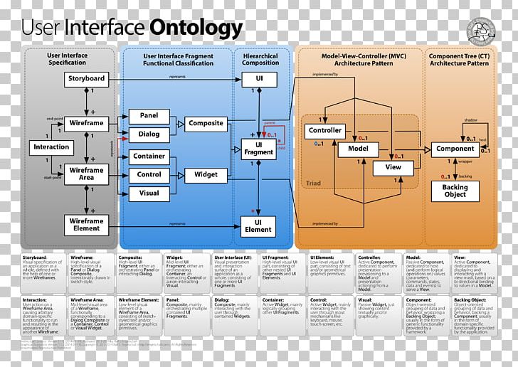 Diagram Computer Software User Interface PNG, Clipart, Architecture, Art, Class Diagram, Component, Component Diagram Free PNG Download