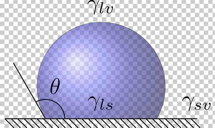 Contact Angle Surface Tension Interface Sphere PNG, Clipart, Angle, Brand, Circle, Contact Angle, Diagram Free PNG Download