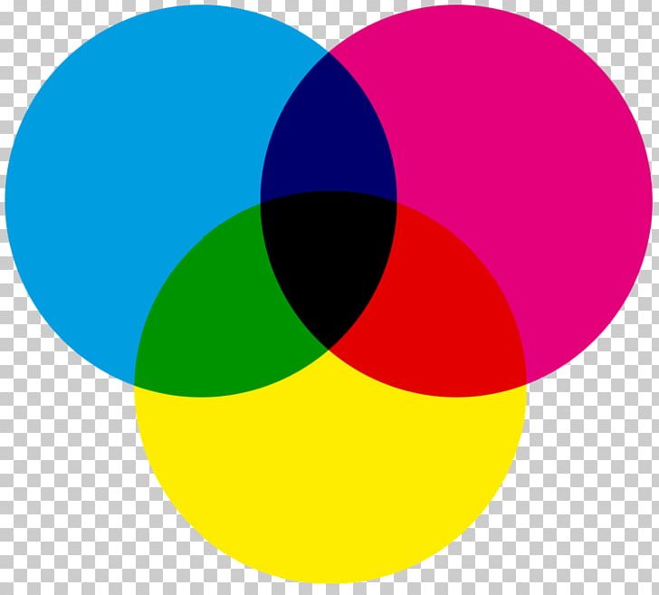 Light CMYK Color Model Subtractive Color PNG, Clipart, Additive Color, Circle, Cmyk Color Model, Color, Color Mixing Free PNG Download