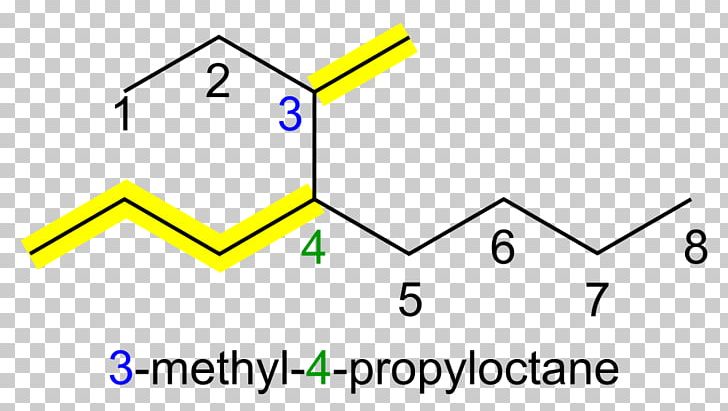 IUPAC Nomenclature Of Organic Chemistry Methyl Group Alkane Chemical Nomenclature PNG, Clipart, Aldehyde, Alkane, Angle, Area, Brand Free PNG Download