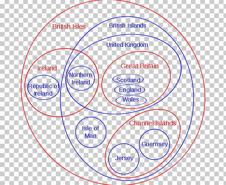 Circle Point Organization Angle Font PNG, Clipart, Angle, Area, Circle, Diagram, Education Science Free PNG Download