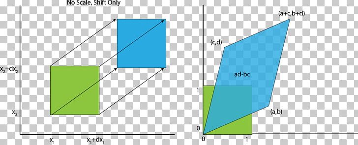 Affine Transformation Normalization Deep Learning Probability Distribution Triangle PNG, Clipart,  Free PNG Download
