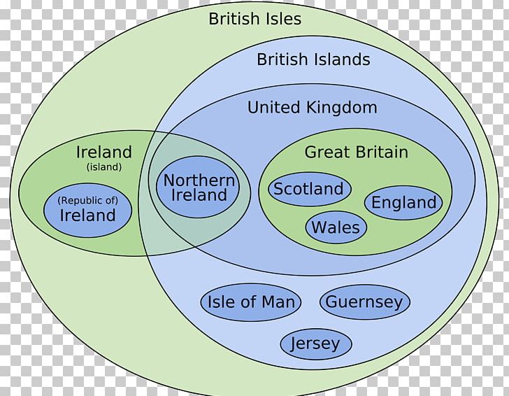 British Isles Great Britain Northern Ireland Archipelago Euler Diagram PNG, Clipart, Archipelago, Area, Brand, British Isles, Circle Free PNG Download