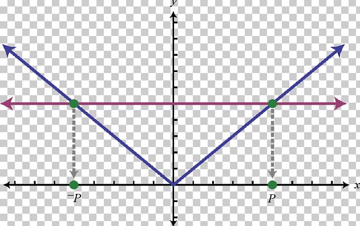 Graph Of A Function Absolute Value Equality Algebra PNG, Clipart, Absolute Value, Algebra, Angle, Cartesian Coordinate System, Circle Free PNG Download