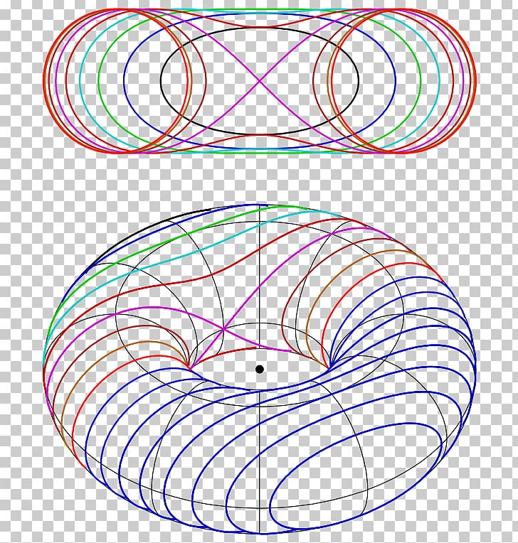 Spiric Section Circle Plane Curve Torus PNG, Clipart, Angle, Area, Circle, Curve, Drawing Free PNG Download