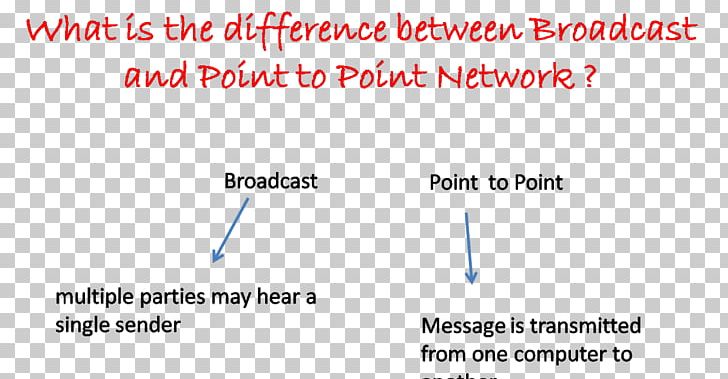 Point-to-point Computer Network Broadcasting Transmission Information PNG, Clipart, Angle, Area, Blue, Brand, Communication Free PNG Download