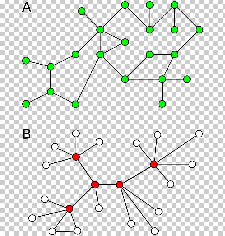 Graph Theory Connected Component Random Graph Mathematics PNG, Clipart, Algorithm, Angle, Area, Body Jewelry, Circle Free PNG Download