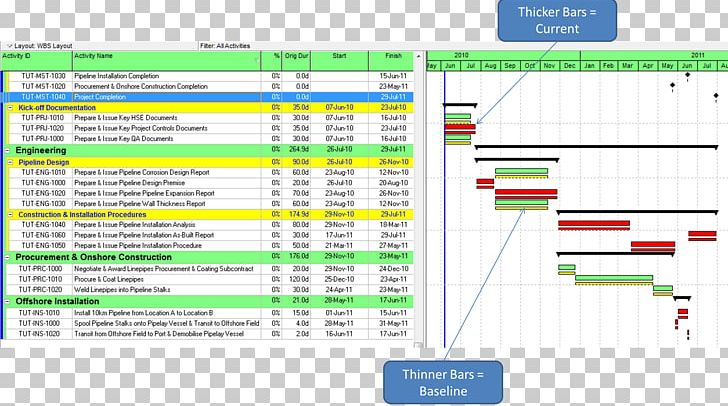 critical path method schedule primavera gantt chart project critical path chart