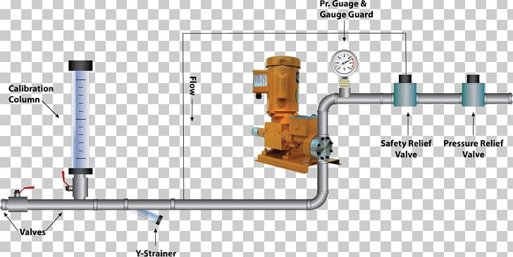 Metering Pump Relief Valve Pressure Regulator PNG, Clipart, Angle, Backflow, Dosing, Engineering, Fuel Pump Free PNG Download