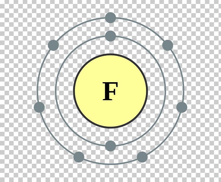 f element