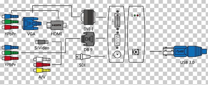 Video Capture Magewell 32110 USB Capture AIO Digital Visual Interface Serial Digital Interface Magewell Pro Capture Quad HDMI PNG, Clipart, Analog Signal, Angle, Brand, Component Video, Computer Icon Free PNG Download