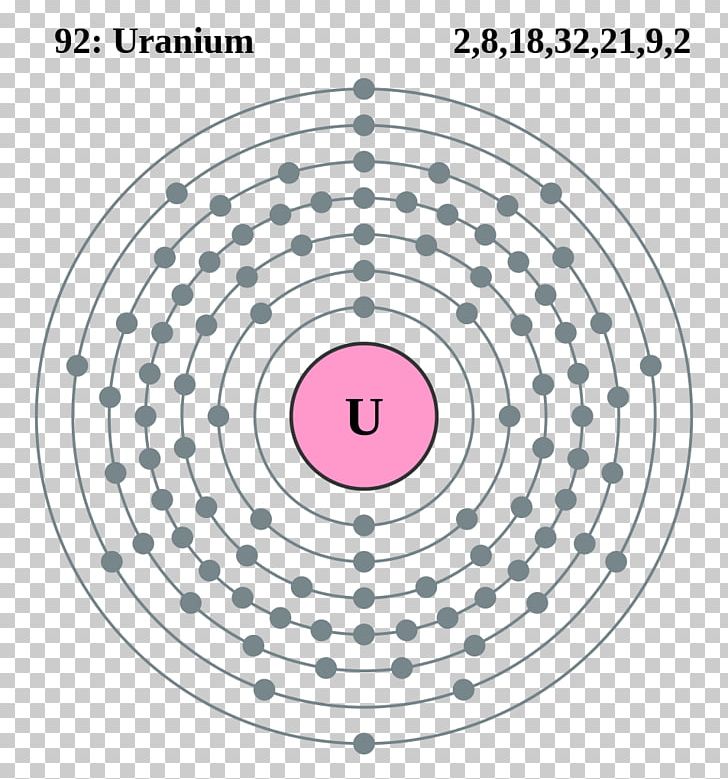 Electron Shell Uranium Bohr Model Electron Configuration Atom PNG, Clipart, Actinide, Area, Atom, Atomic Number, Atomic Radius Free PNG Download