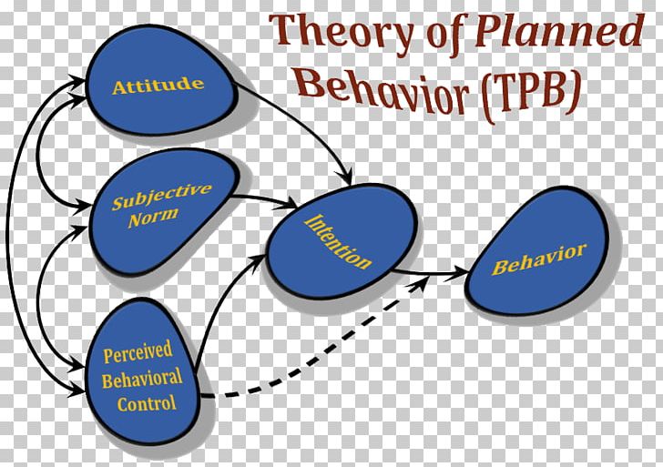 Theory Of Planned Behavior Organization Psychology Management PNG, Clipart, Area, Behavior, Blue, Brand, Business Free PNG Download