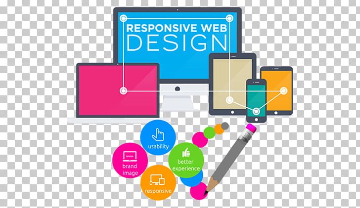 Web Development Responsive Web Design PNG, Clipart, Area, Brand, Business, Communication, Diagram Free PNG Download