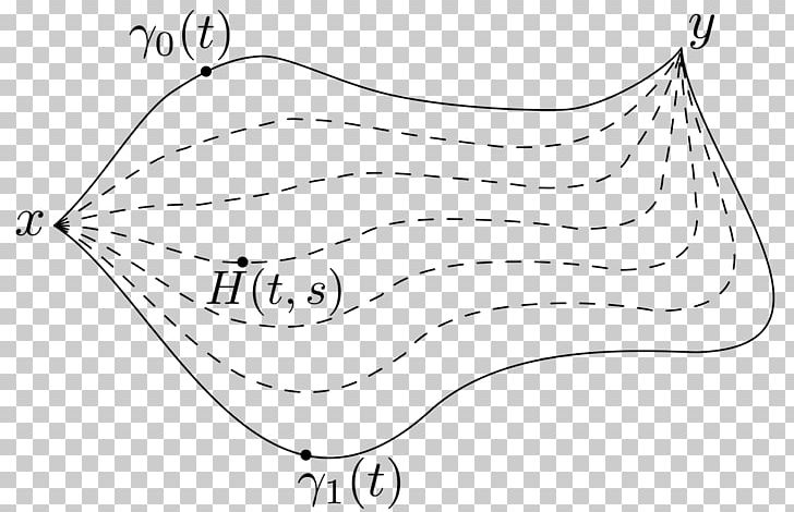 Homotopy Curve Homeomorphism Topology Continuous Function PNG, Clipart, Angle, Area, Black And White, Circle, Clothing Free PNG Download