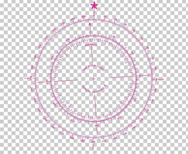 Nautical Chart Compass Rose