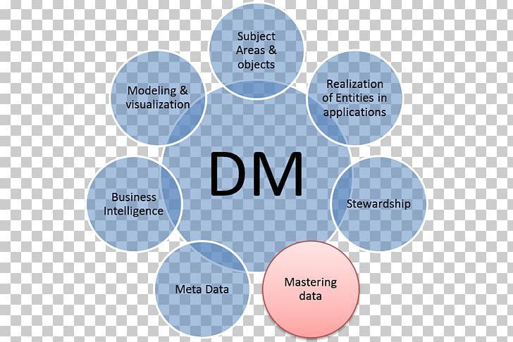 Capacity Building Human Resource Management Architectural Engineering Business Process PNG, Clipart, Architectural Engineering, Building, Business, Business Process, Change Management Free PNG Download