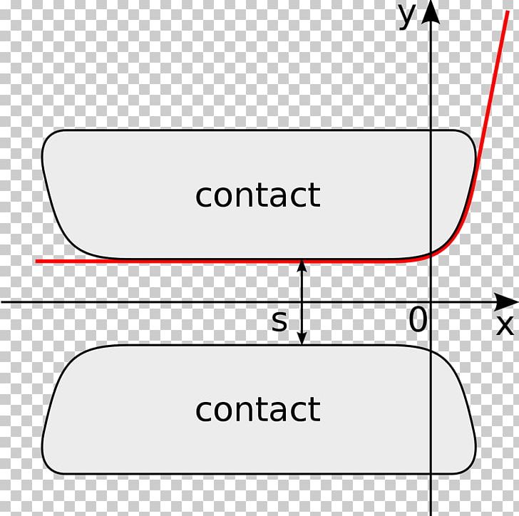 Paper Line Point PNG, Clipart, Angle, Area, Brand, Circle, Design M Free PNG Download