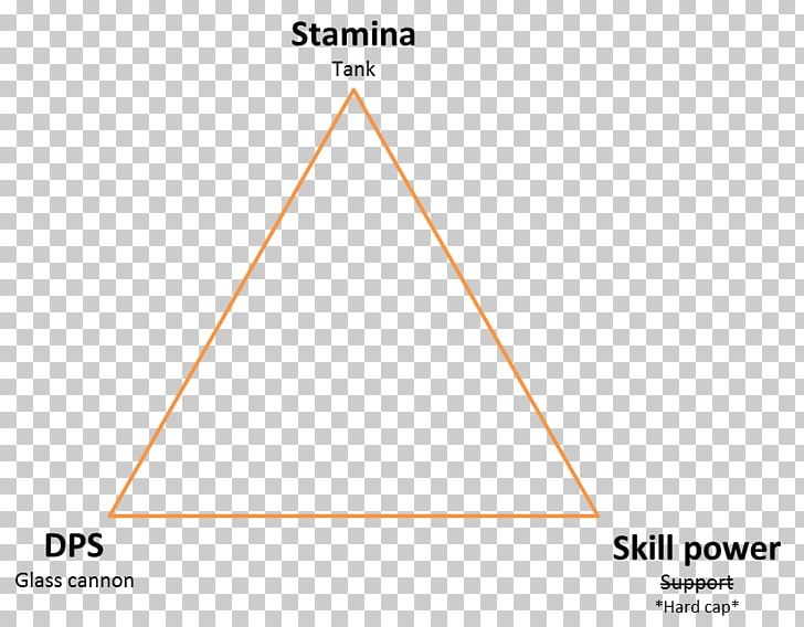 Tom Clancy's The Division Authority Triangle Skill PNG, Clipart,  Free PNG Download