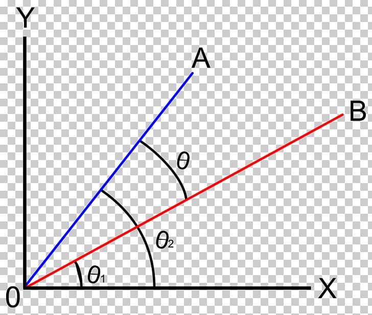 Angle Analytic Geometry Dot Product PNG, Clipart, Algebra, Analytic Geometry, Angle, Area, Between Free PNG Download