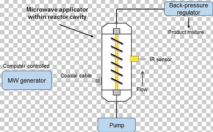 Light Microwave Infrared Sensor Chemical Reactor PNG, Clipart, Angle, Area, Brand, Chemical Synthesis, Continuous Fever Free PNG Download
