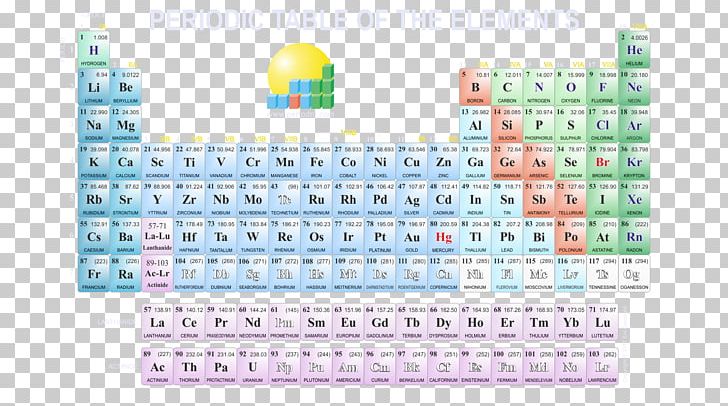 Periodic Table Chemical Element Chemistry Periodic Trends Desktop PNG, Clipart, Are, Atom, Brand, Chart, Chemical Element Free PNG Download