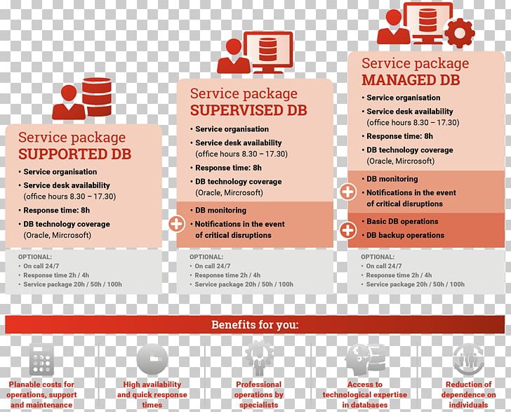 Managed Services Trivadis AG IT-Dienstleistung Database PNG, Clipart, Brand, Computer Science, Customer, Database, Itdienstleistung Free PNG Download