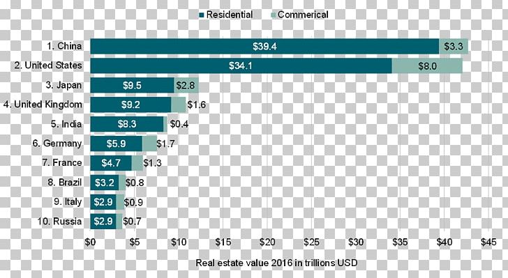 Real Estate Savills Market Commercial Property 0 PNG, Clipart, 2016, 2017, 2018, Angle, Area Free PNG Download