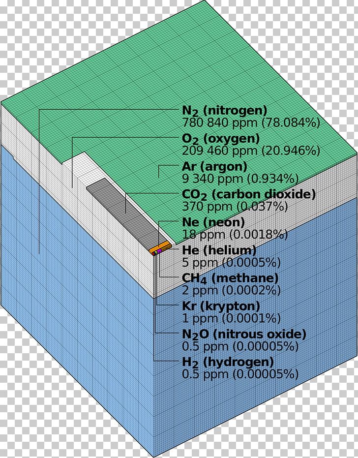 Atmosphere Of Earth Diagram Atmospheric Chemistry Gas PNG, Clipart, Angle, Atmosphere, Atmosphere Of Earth, Atmospheric Chemistry, Brand Free PNG Download