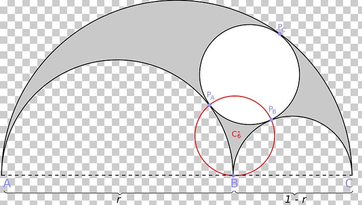 Bankoff Circle Arbelos Geometry Twin Circles PNG, Clipart, Angle, Arbelos, Archimedean Circle, Archimedes, Area Free PNG Download