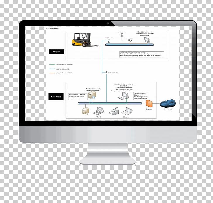 Manufacturing Execution System Computer Monitors Computer Software User Interface Business PNG, Clipart, Automation, Brand, Business, Communication, Computer Monitor Free PNG Download