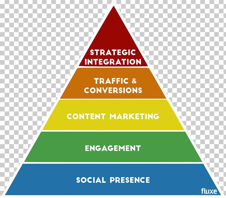 Pyramid Management Triangle Управление финансами Business Administration PNG, Clipart, Afacere, Area, Brand, Business Administration, Diagram Free PNG Download