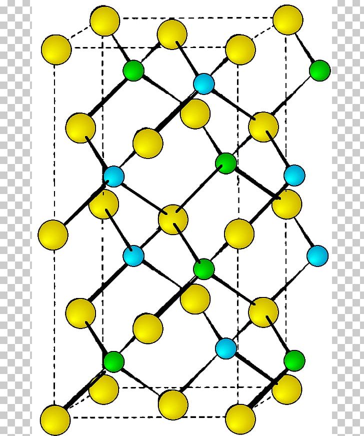 Crystal Structure Chalcopyrite Atom Sulfur PNG, Clipart, Area, Atom, Chalcopyrite, Chemical Bond, Circle Free PNG Download